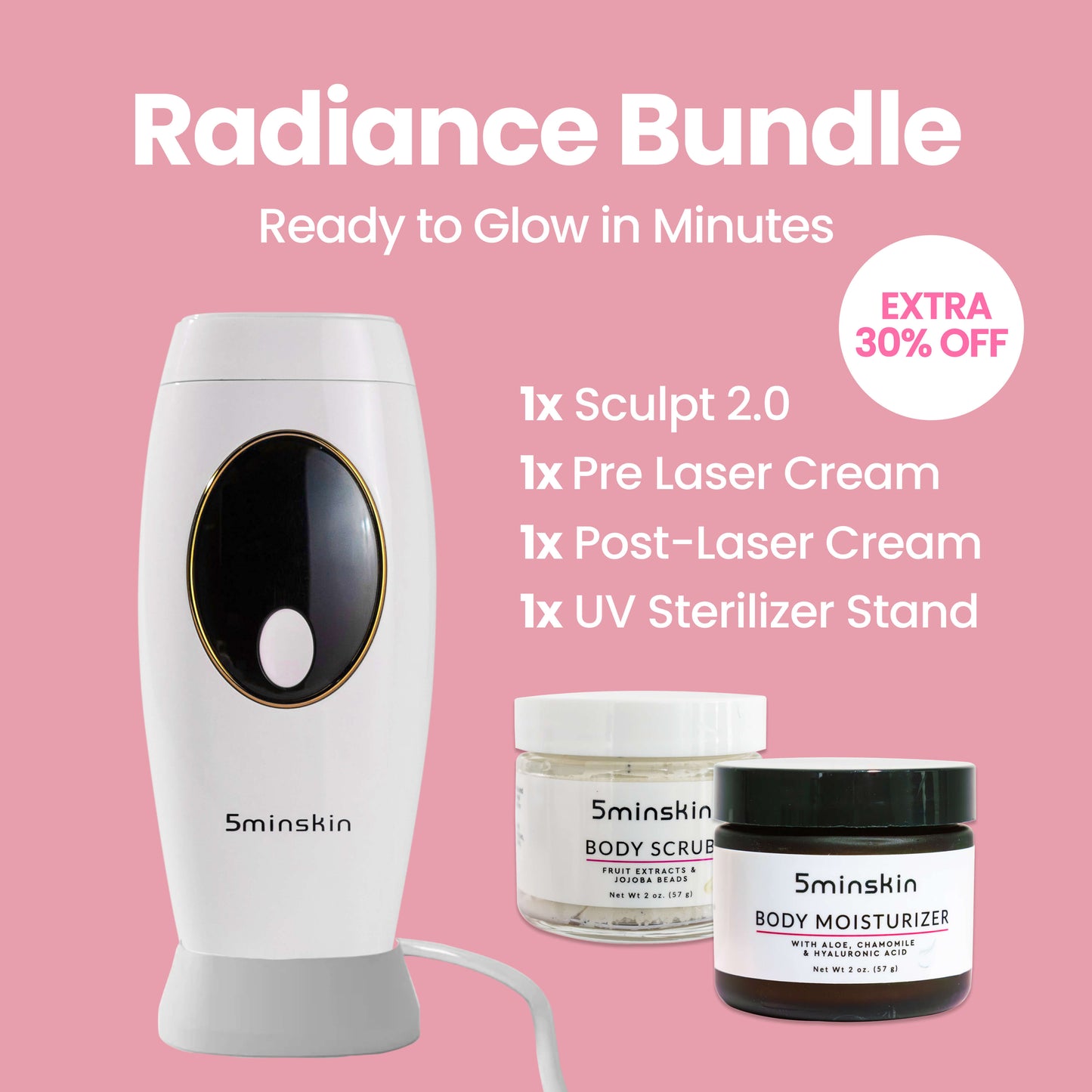 The Radiance Kit